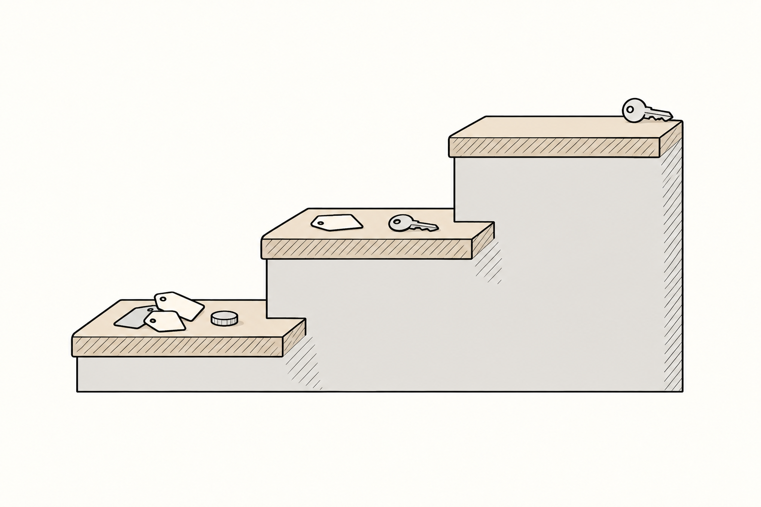 Scala a tre gradini in line art: cartellini e monete sui gradini bassi, un solo cartellino e una chiave sul gradino centrale, il gradino più alto vuoto.